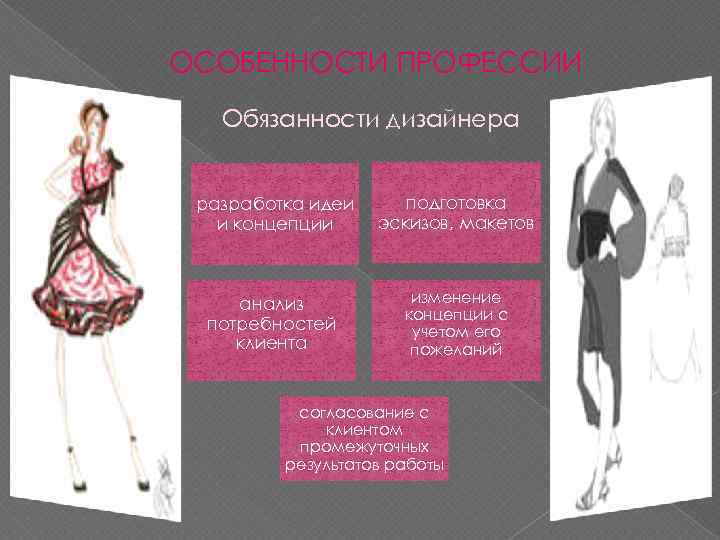 ОСОБЕННОСТИ ПРОФЕССИИ Обязанности дизайнера разработка идеи и концепции подготовка эскизов, макетов анализ потребностей клиента