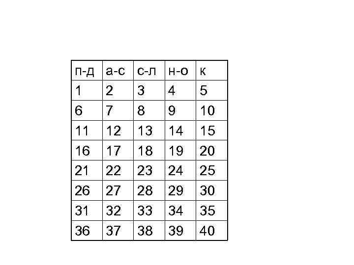 п-д  а-с  с-л  н-о  к 1 2 3 4 5