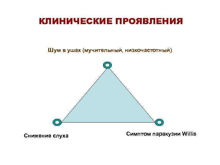 КЛИНИЧЕСКИЕ ПРОЯВЛЕНИЯ Шум в ушах (мучительный, низкочастотный) Снижение слуха Симптом паракузии Willis 