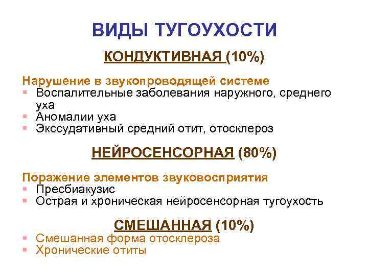 ВИДЫ ТУГОУХОСТИ КОНДУКТИВНАЯ (10%) Нарушение в звукопроводящей системе § Воспалительные заболевания наружного, среднего уха