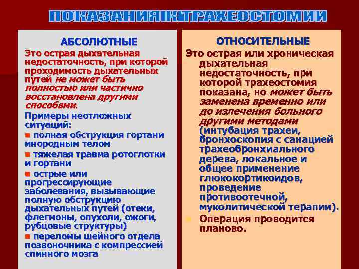 АБСОЛЮТНЫЕ Это острая дыхательная недостаточность, при которой проходимость дыхательных путей не может быть полностью