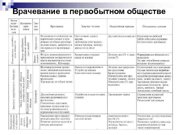 Врачевание в первобытном обществе 