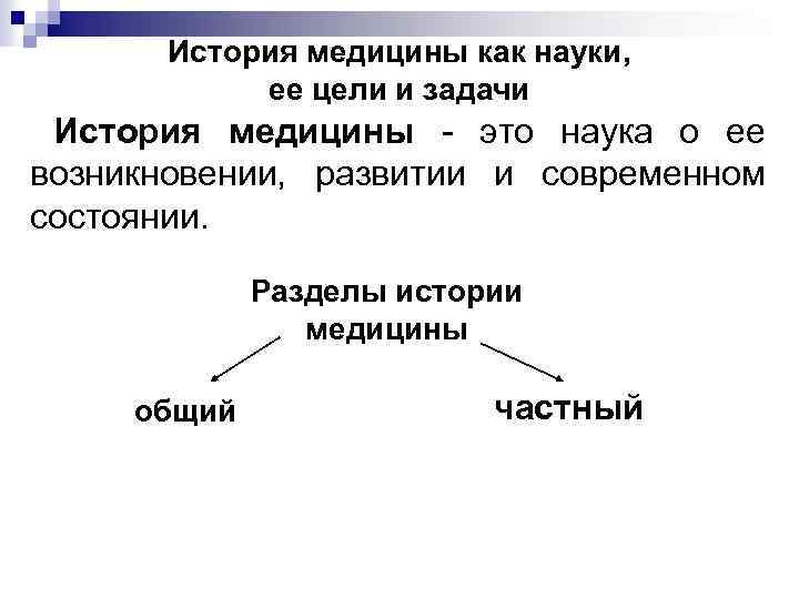  История медицины как науки,   ее цели и задачи История медицины 