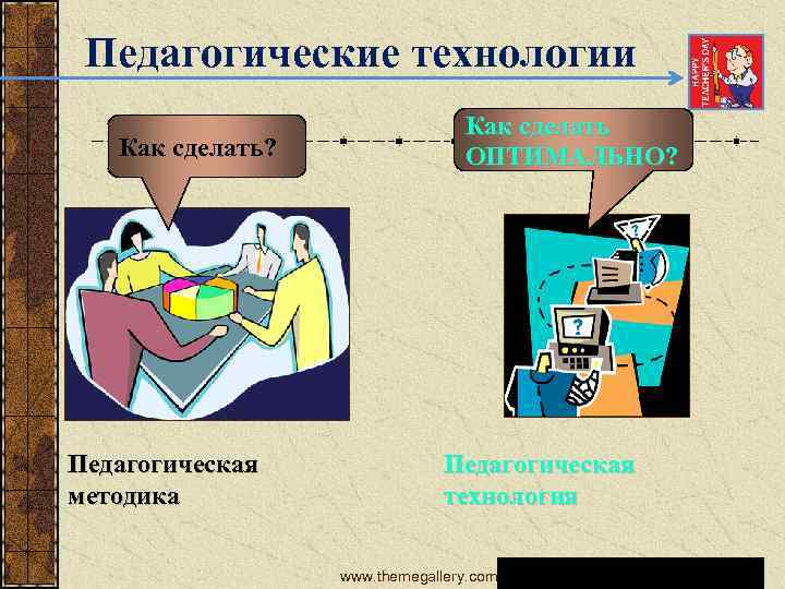 Педагогические технологии Как сделать? Педагогическая методика Как сделать ОПТИМАЛЬНО? Педагогическая технология www. themegallery. com