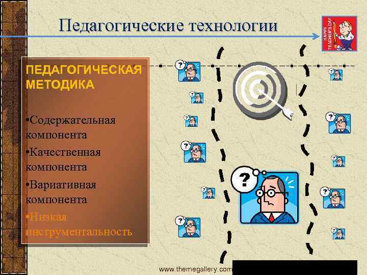 Педагогические технологии ПЕДАГОГИЧЕСКАЯ МЕТОДИКА • Содержательная компонента • Качественная компонента • Вариативная компонента •