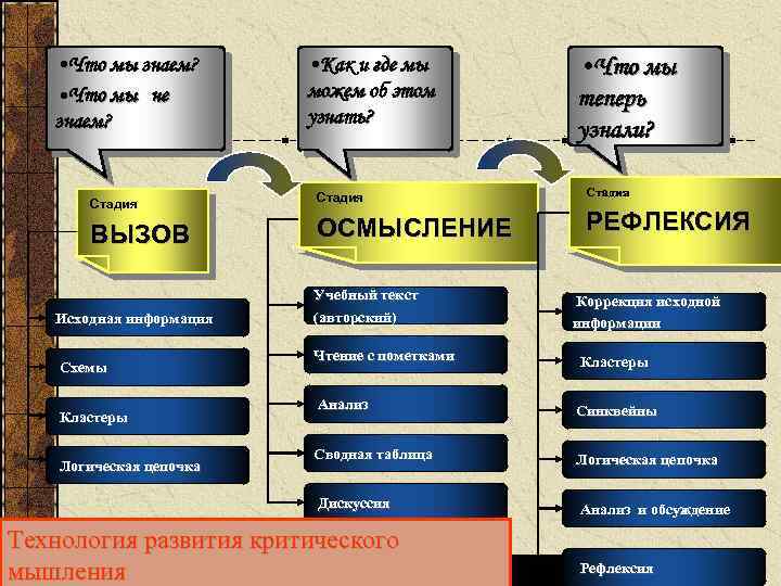  • Что мы знаем? • Что мы не знаем? • Как и где