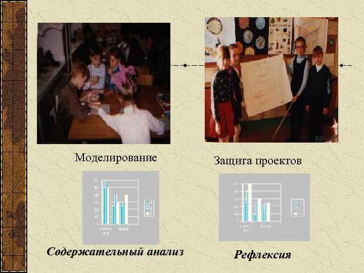 Моделирование Содержательный анализ Защита проектов Рефлексия 