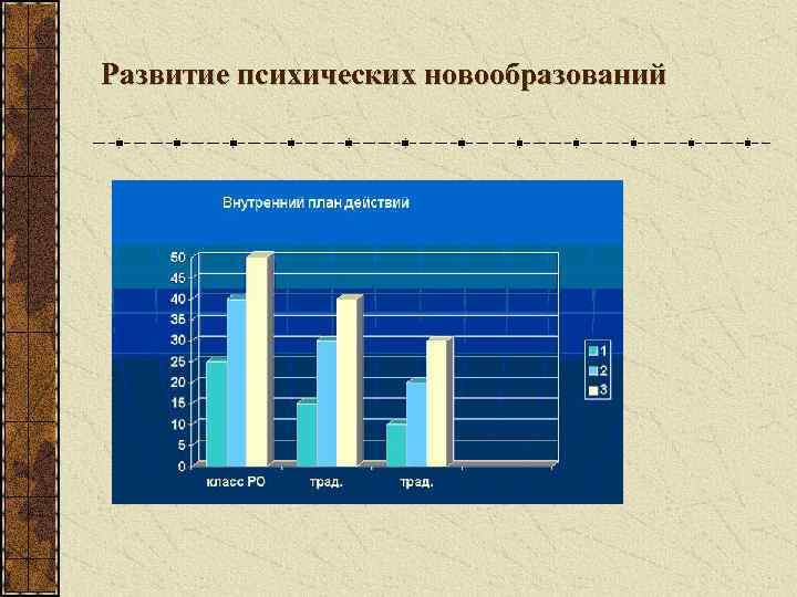 Развитие психических новообразований 