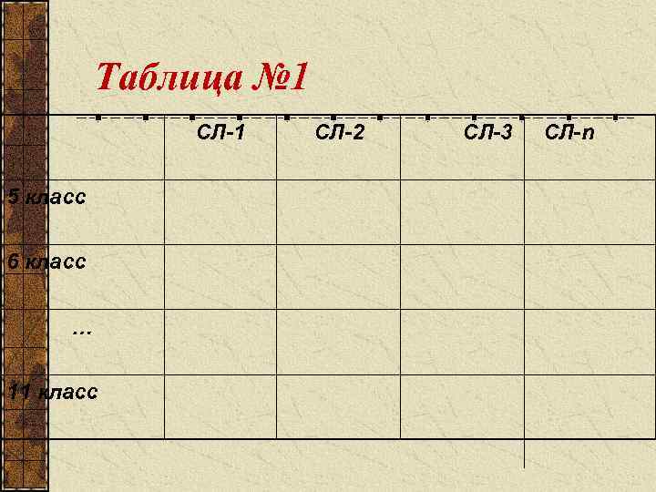 Таблица № 1 СЛ-1 5 класс 6 класс … 11 класс СЛ-2 СЛ-3 СЛ-n
