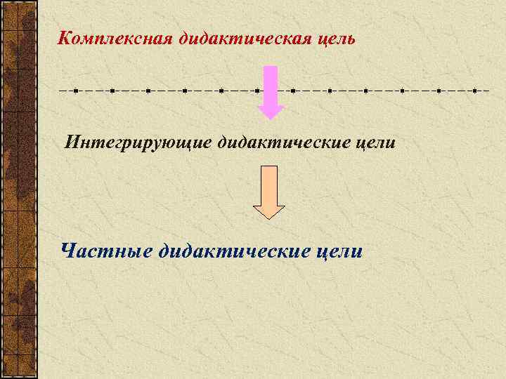  Комплексная дидактическая цель Интегрирующие дидактические цели Частные дидактические цели 