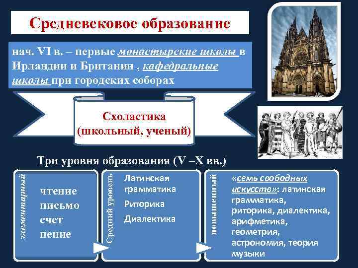 Средневековое образование нач. VI в. – первые монастырские школы в Ирландии и Британии ,