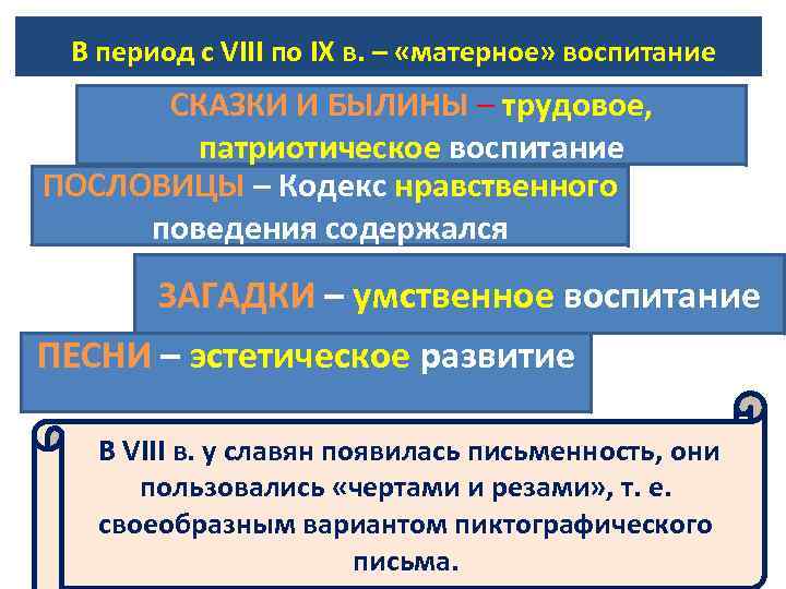  В период с VIII по IX в. – «матерное» воспитание СКАЗКИ И БЫЛИНЫ