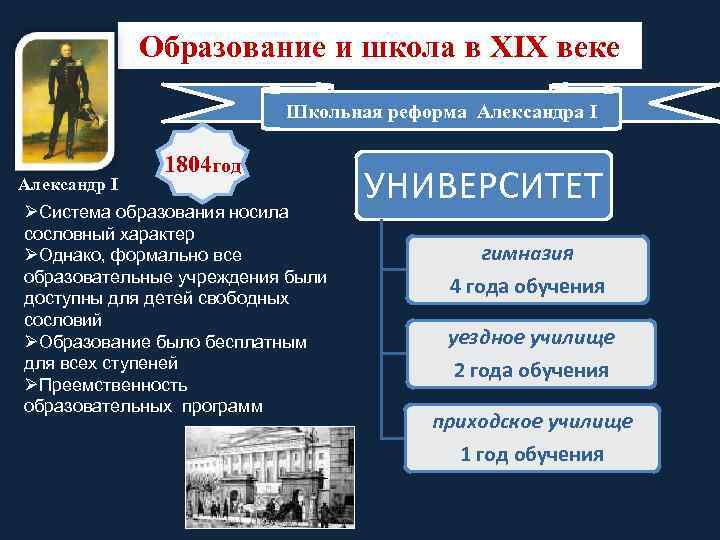 Образование и школа в XIХ веке Школьная реформа Александра I Александр I 1804 год