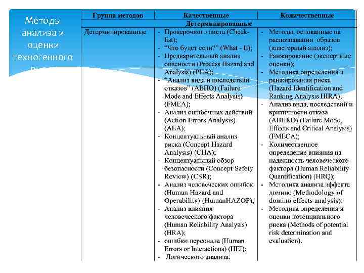Методы анализа и оценки техногенного риска 