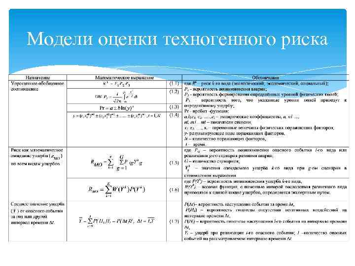 Блок схема анализа техногенного риска