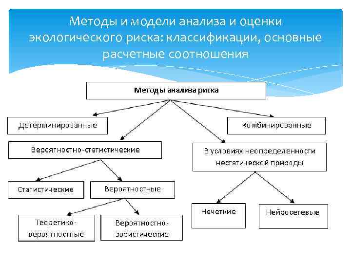 Масштаб экологической оценки или экологического анализа для проектов категории а