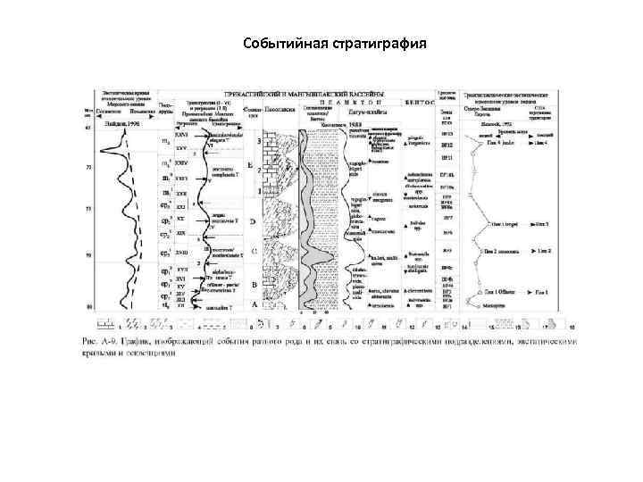 Событийная стратиграфия 