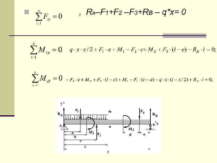 n , RA–F 1+F 2 –F 3+RB – q*x= 0 