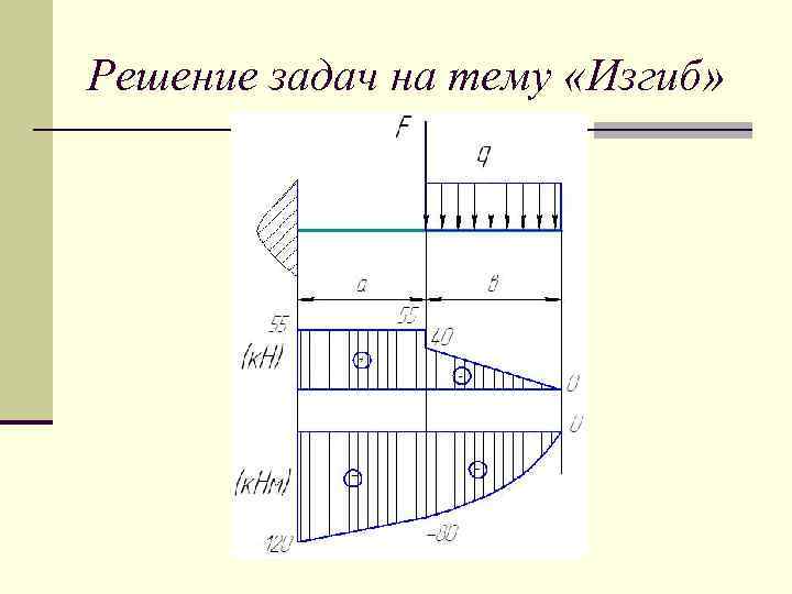 Решение задач на тему «Изгиб» 