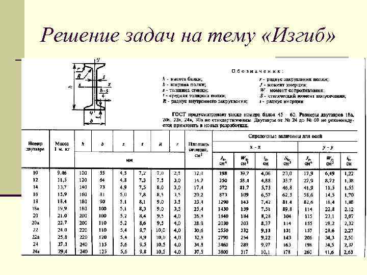 Решение задач на тему «Изгиб» 