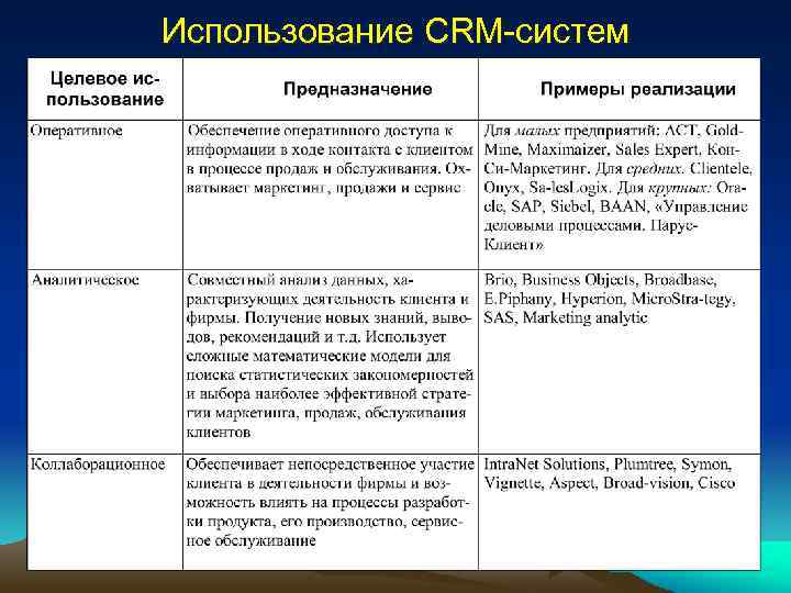 Использование CRM систем 