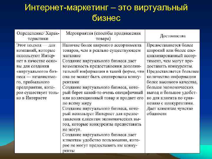 Интернет маркетинг – это виртуальный бизнес 