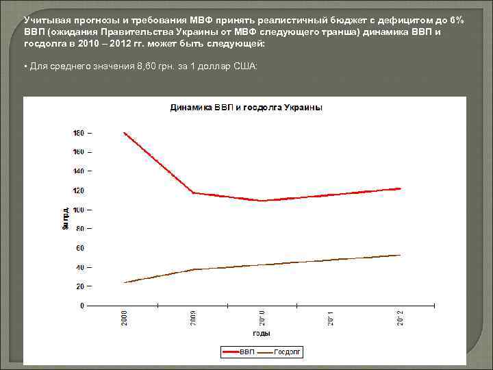 Учитывая прогнозы и требования МВФ принять реалистичный бюджет с дефицитом до 6% ВВП (ожидания