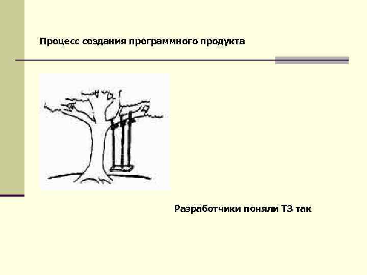 Процесс создания программного продукта Разработчики поняли ТЗ так 
