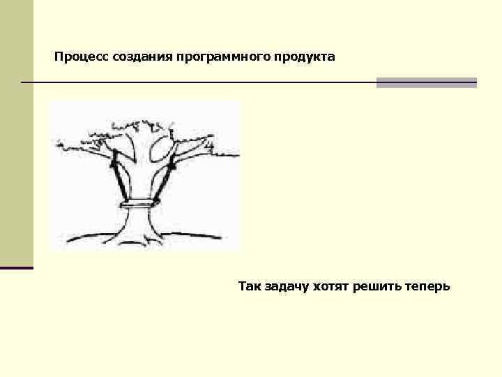 Процесс создания программного продукта Так задачу хотят решить теперь 