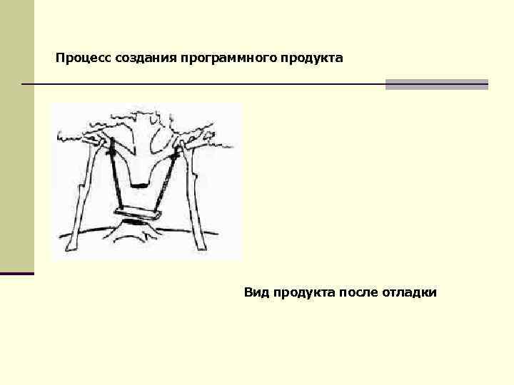 Процесс создания программного продукта Вид продукта после отладки 