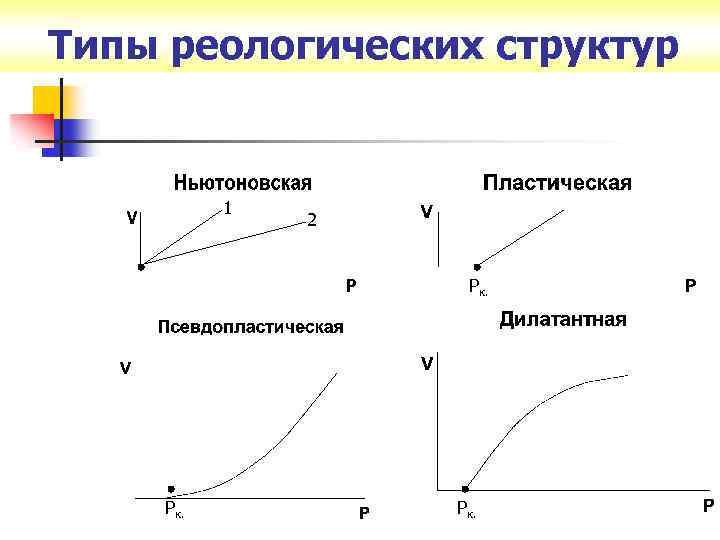 Типы реологических структур 1 2 Рк. 