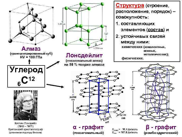 Структура расположения