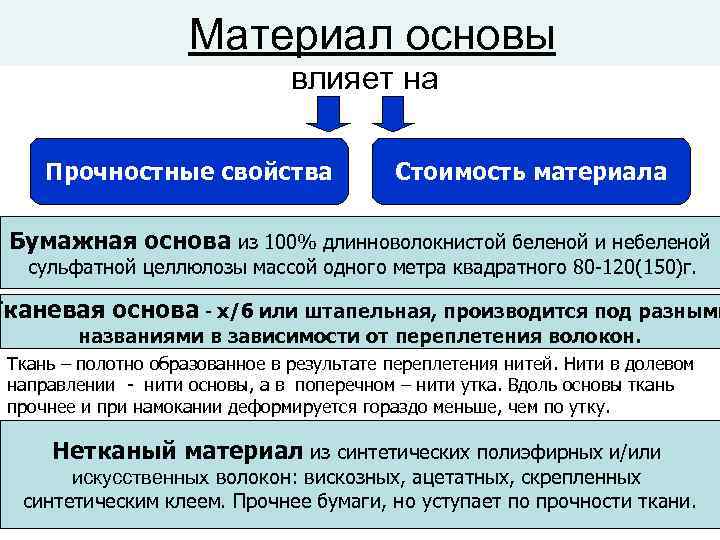 Основы влияния