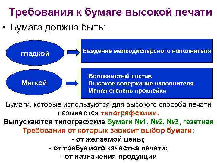  Требования к бумаге высокой печати • Бумага должна быть: гладкой Введение мелкодисперсного наполнителя