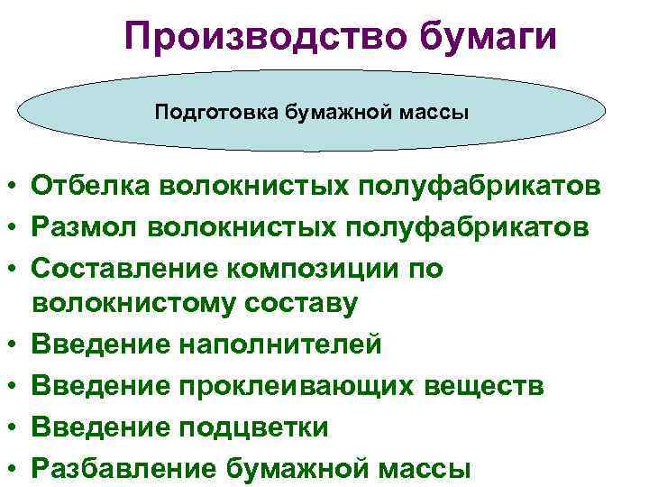  Производство бумаги Подготовка бумажной массы • Отбелка волокнистых полуфабрикатов • Размол волокнистых полуфабрикатов