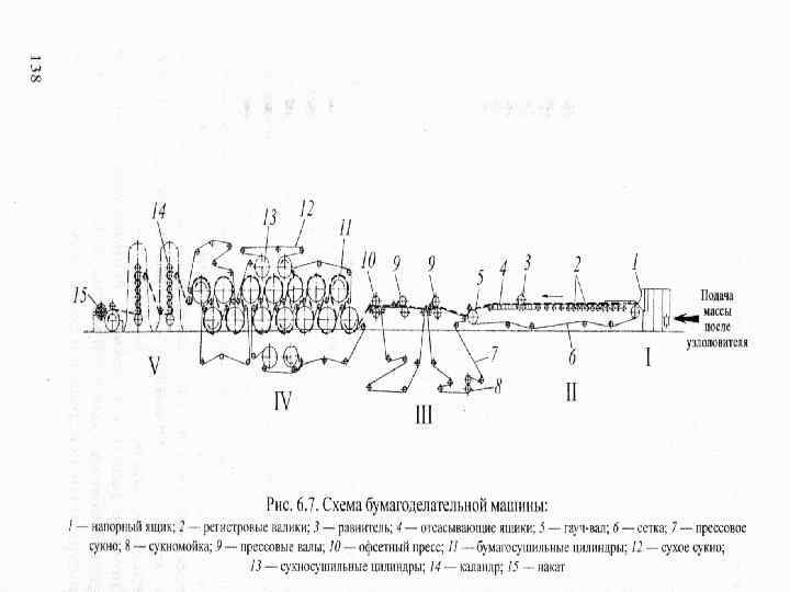 Отлив бумаги 