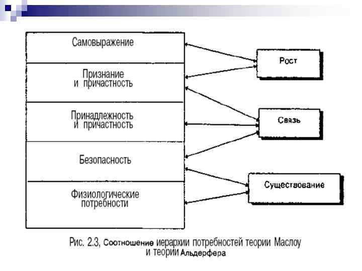 Мотивация подчинения достаточно сложна план