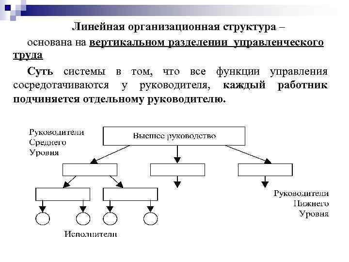 Линейная организационная структура – основана на вертикальном разделении управленческого труда Суть системы в том,