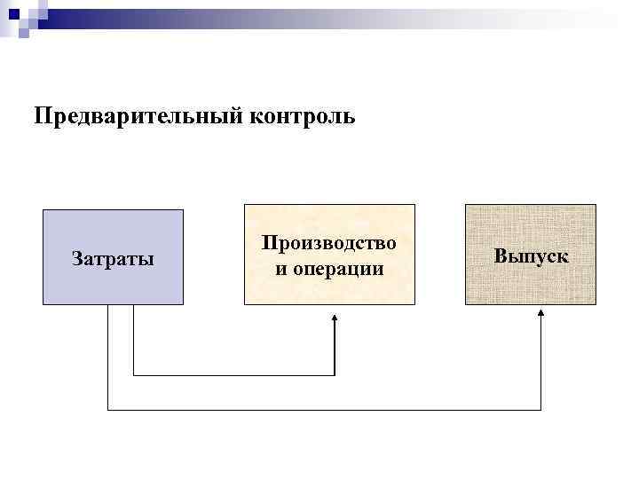 Предварительная схема. Предварительный контроль методы контроля. Содержание предварительного контроля. Схема контроля (предварительный, текущий, заключительный). Схема вид - предварительный контроль.