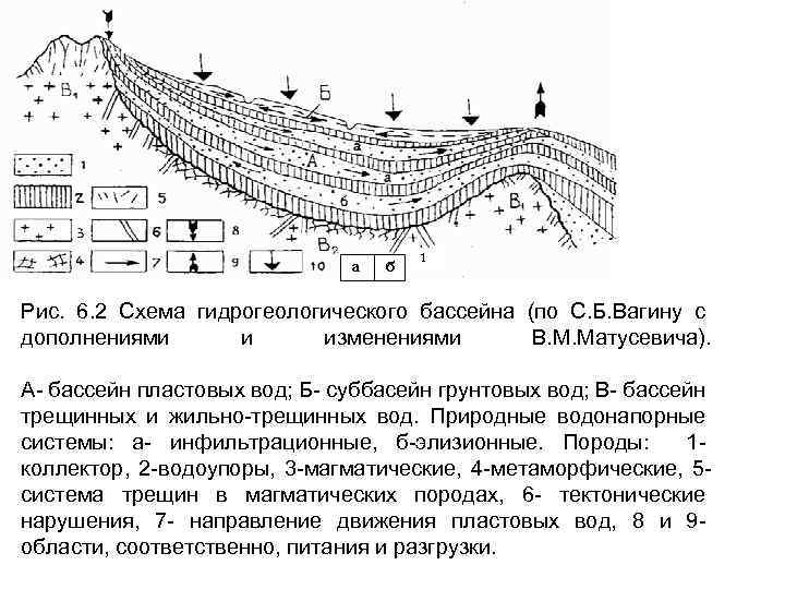 Пласт полоса гидрогеология схема