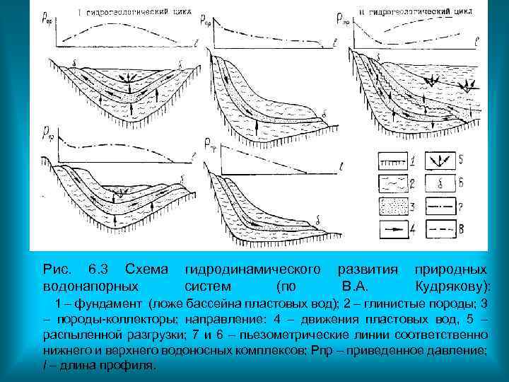 Схема мятиева гиринского гидрогеология