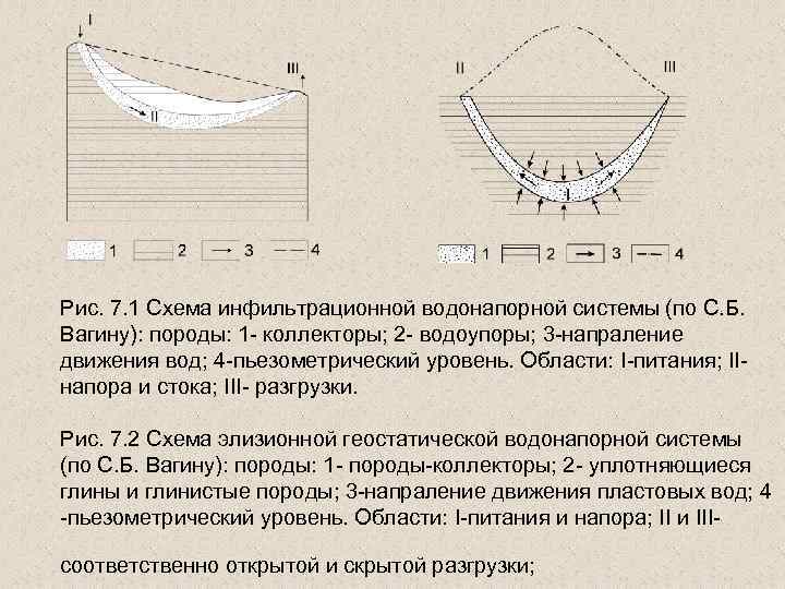 Схема мятиева гиринского гидрогеология