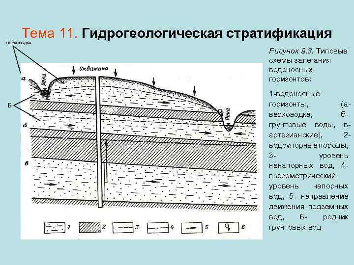 Готовый диплом на тему проект гидрогеологические исследования при оценке запасов пресных вод