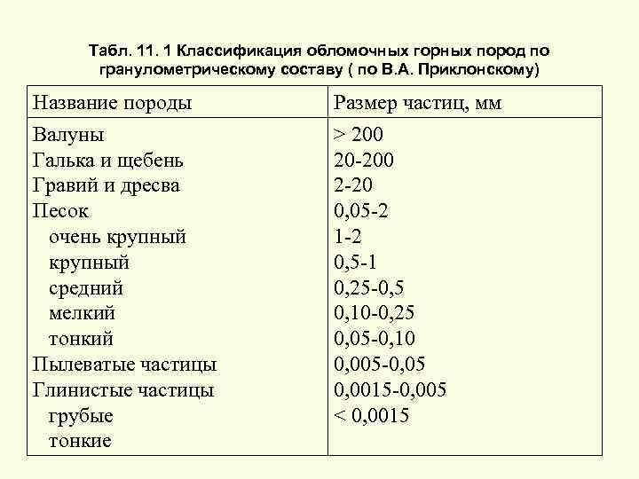 Рассмотрите образцы горных пород и заполните таблицу кварц каменная соль каменный уголь мрамор мел