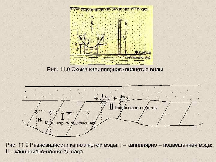 Пласт полоса гидрогеология схема