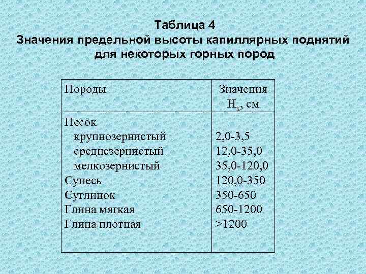 Таблица 4 Значения предельной высоты капиллярных поднятий для некоторых горных пород Породы Песок крупнозернистый