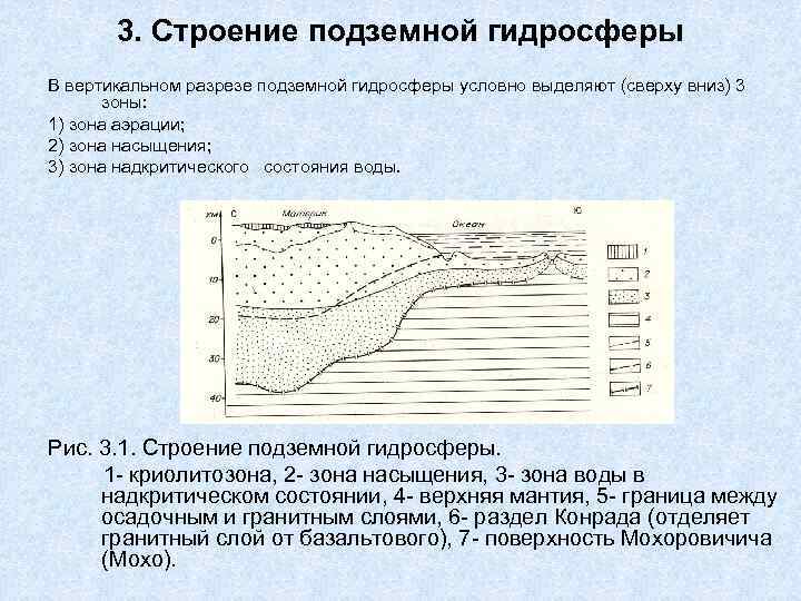 Общая гидрогеология