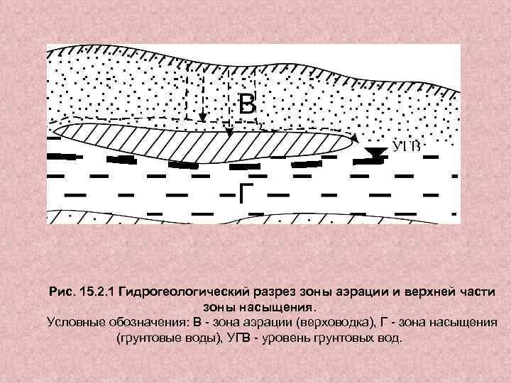 Движение грунтовых вод