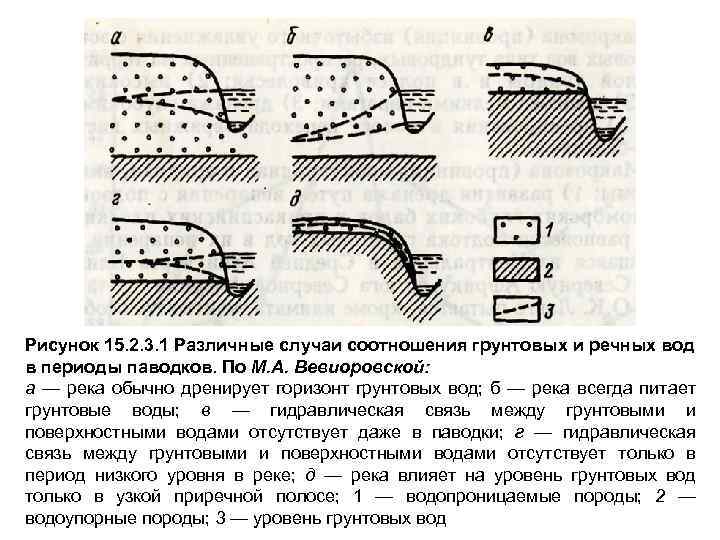 Пласт полоса гидрогеология схема