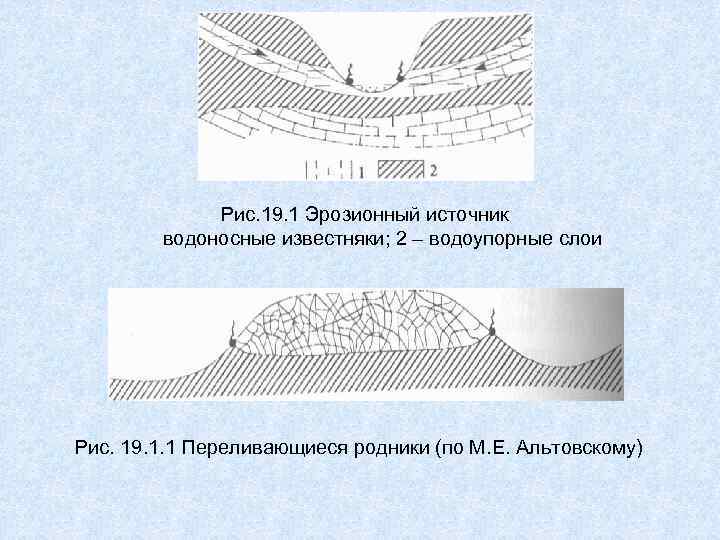 Рис. 19. 1 Эрозионный источник водоносные известняки; 2 – водоупорные слои Рис. 19. 1.